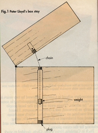 Diagram of open box